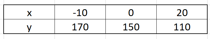 Pair of Linear Equations